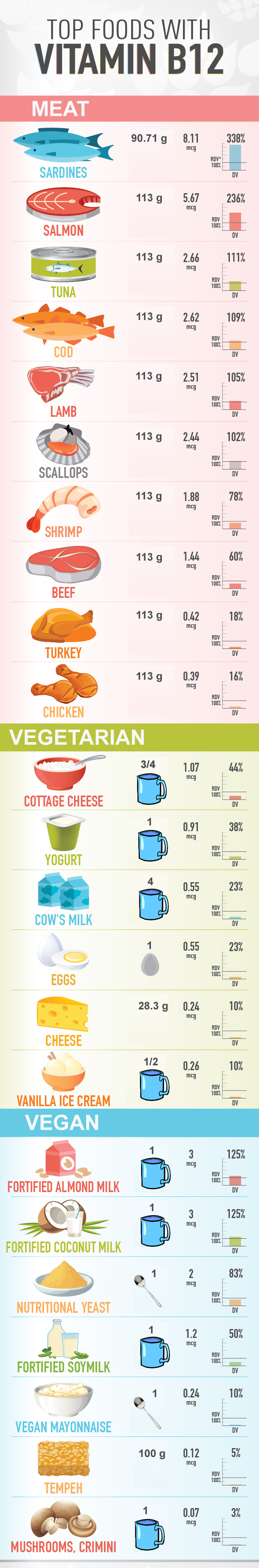 Foods Richest In Vitamin B12 Swanson Health Products Europe